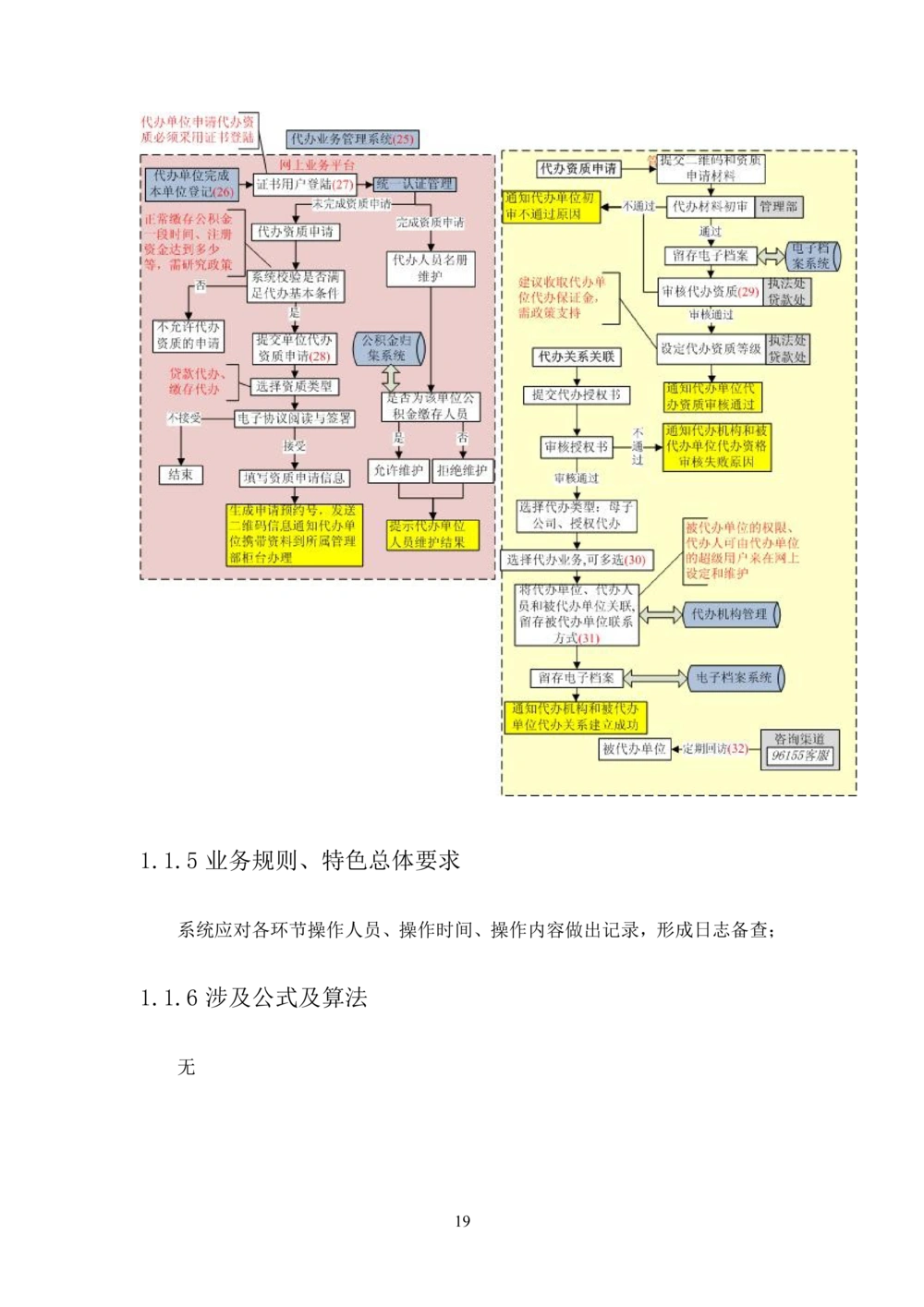 内部管理子系统-住房公积金贷款行政管理模块用户需求规格说明书V2.3_436套软件开发需求文档_VD516-软件开发需求文档_10各类系统软件开发需求_更新内容