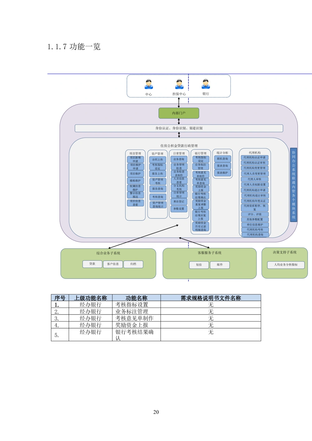 内部管理子系统-住房公积金贷款行政管理模块用户需求规格说明书V2.3_436套软件开发需求文档_VD516-软件开发需求文档_10各类系统软件开发需求_更新内容