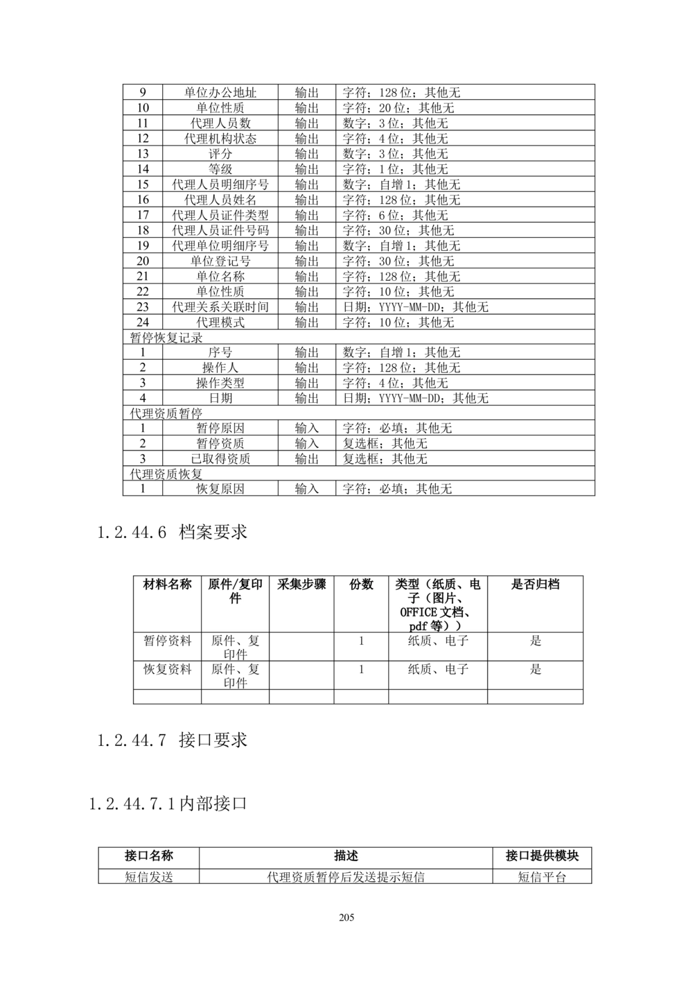 内部管理子系统-住房公积金贷款行政管理模块用户需求规格说明书V2.3_436套软件开发需求文档_VD516-软件开发需求文档_10各类系统软件开发需求_更新内容