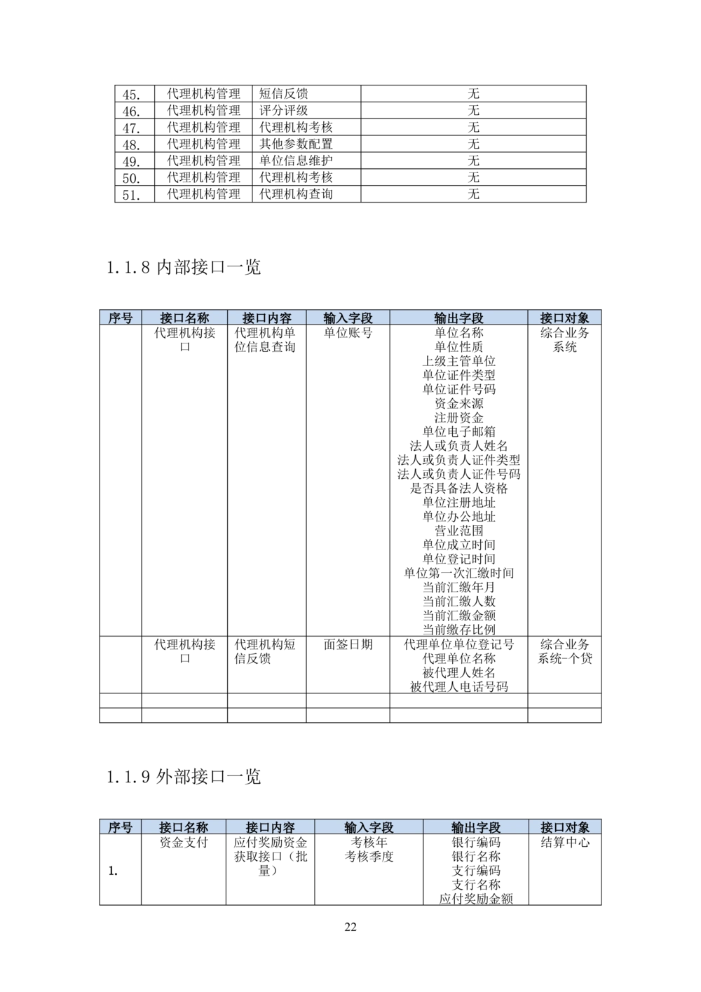 内部管理子系统-住房公积金贷款行政管理模块用户需求规格说明书V2.3_436套软件开发需求文档_VD516-软件开发需求文档_10各类系统软件开发需求_更新内容