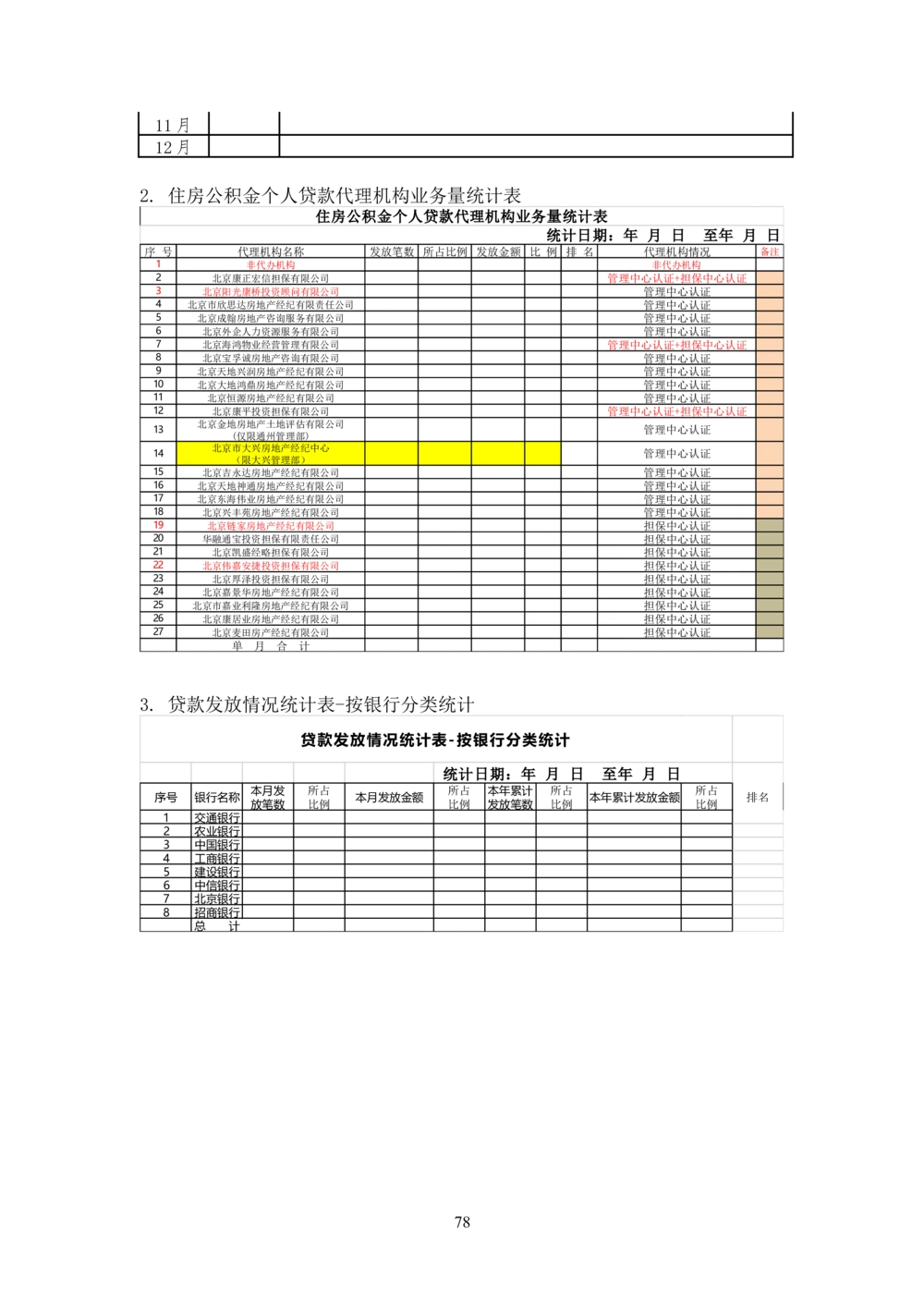 内部管理子系统-住房公积金贷款行政管理模块用户需求规格说明书V2.3_436套软件开发需求文档_VD516-软件开发需求文档_10各类系统软件开发需求_更新内容