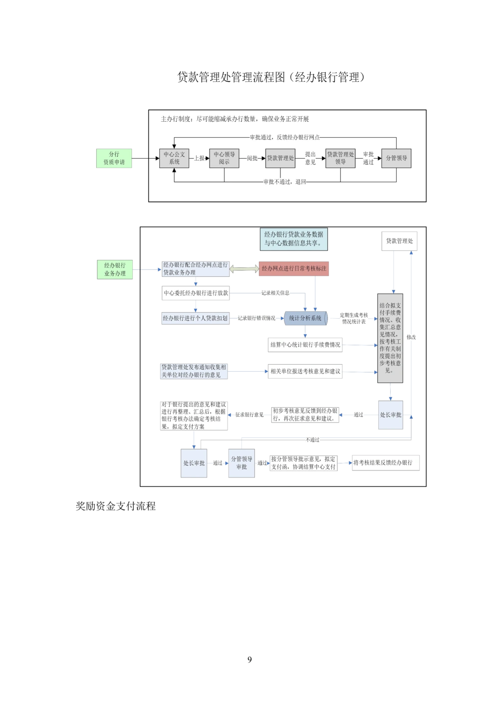 内部管理子系统-住房公积金贷款行政管理模块用户需求规格说明书V2.3_436套软件开发需求文档_VD516-软件开发需求文档_10各类系统软件开发需求_更新内容