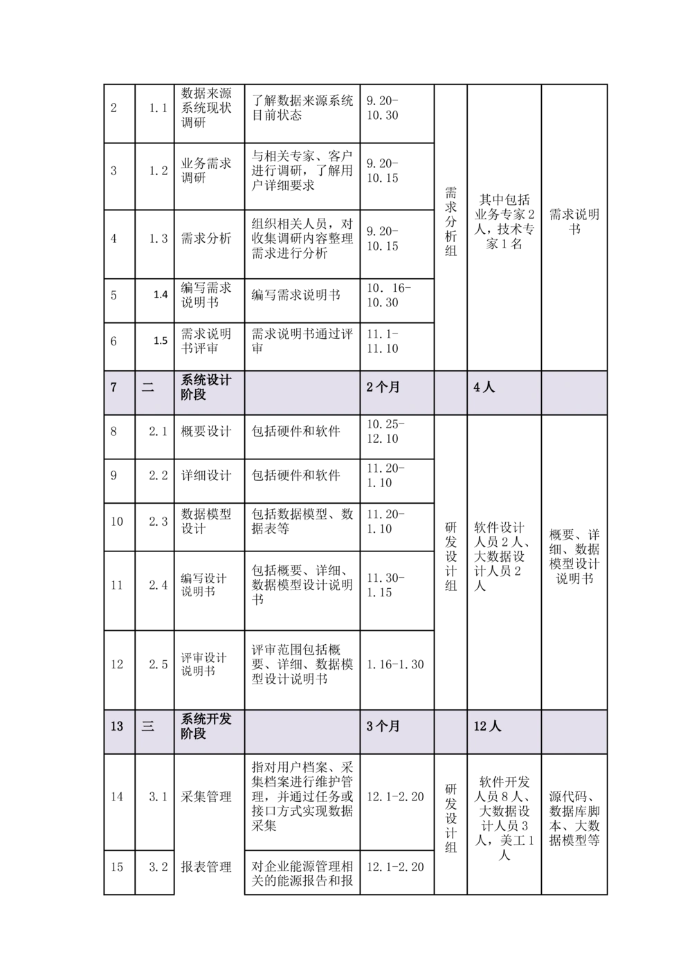 基于大数据平台的客户侧能量管理及信息增值服务试点应用项目建设大纲_436套软件开发需求文档_VD516-软件开发需求文档_10各类系统软件开发需求