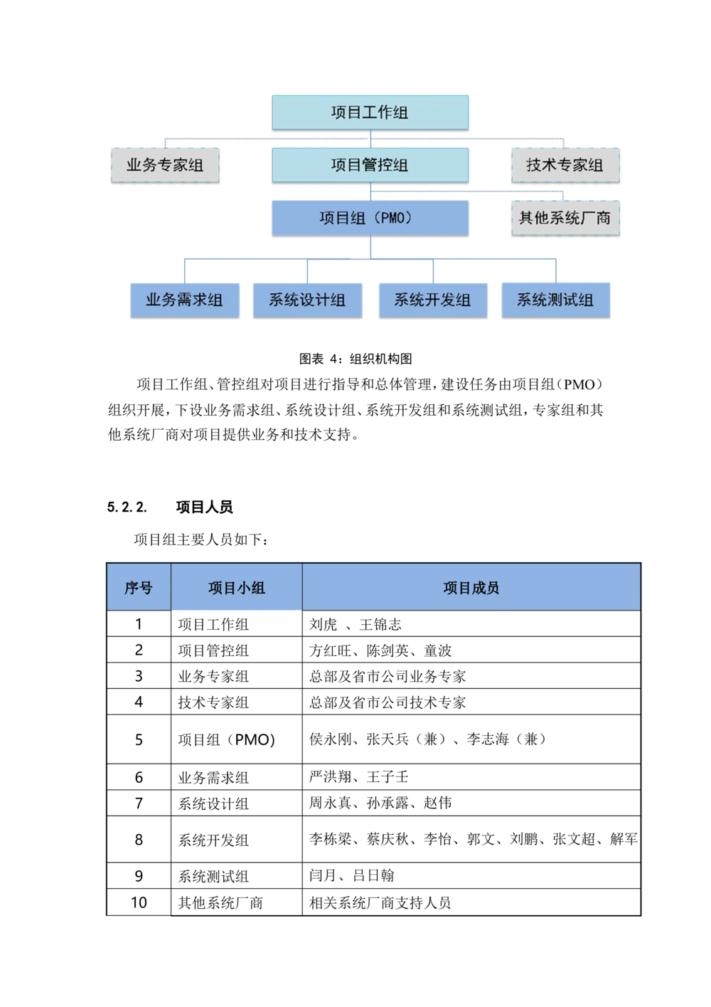 基于大数据平台的客户侧能量管理及信息增值服务试点应用项目建设大纲_436套软件开发需求文档_VD516-软件开发需求文档_10各类系统软件开发需求
