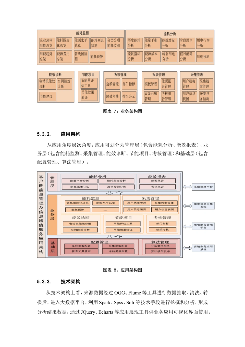 基于大数据平台的客户侧能量管理及信息增值服务试点应用项目建设大纲_436套软件开发需求文档_VD516-软件开发需求文档_10各类系统软件开发需求