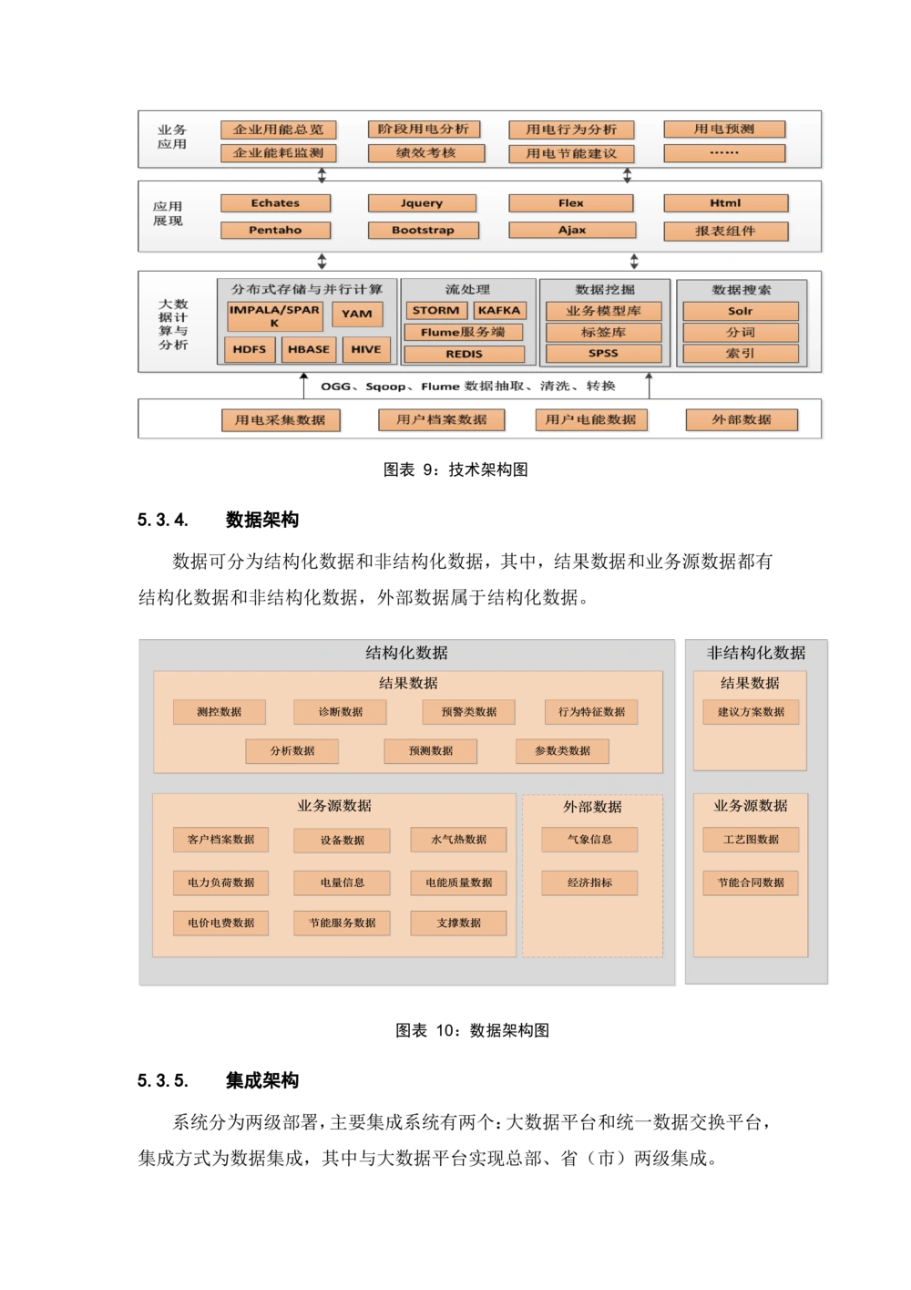 基于大数据平台的客户侧能量管理及信息增值服务试点应用项目建设大纲_436套软件开发需求文档_VD516-软件开发需求文档_10各类系统软件开发需求