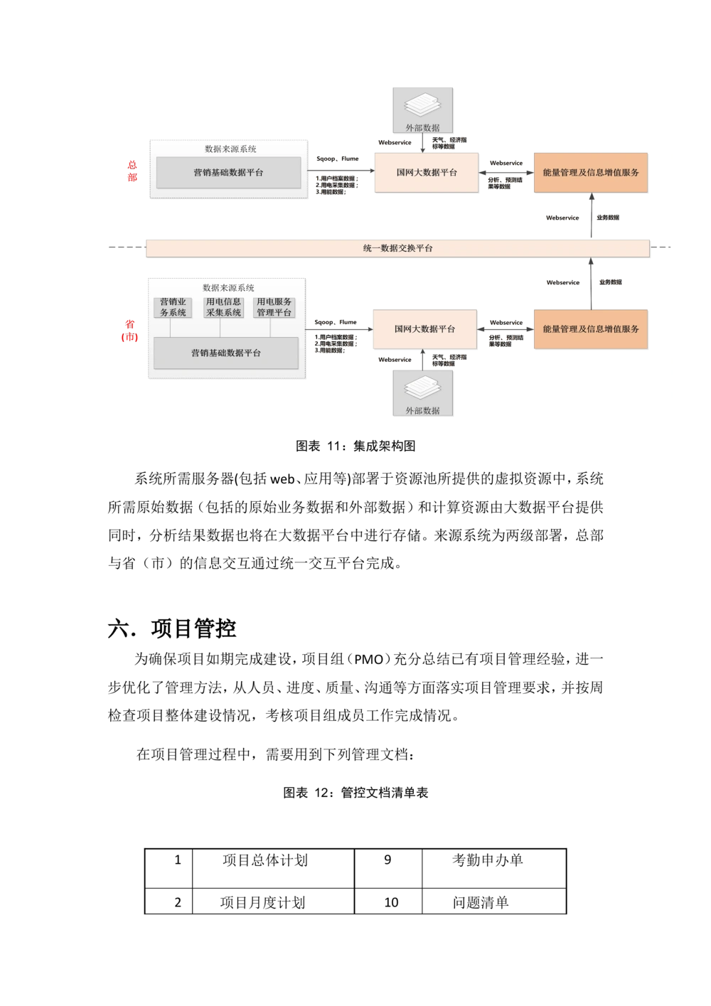 基于大数据平台的客户侧能量管理及信息增值服务试点应用项目建设大纲_436套软件开发需求文档_VD516-软件开发需求文档_10各类系统软件开发需求