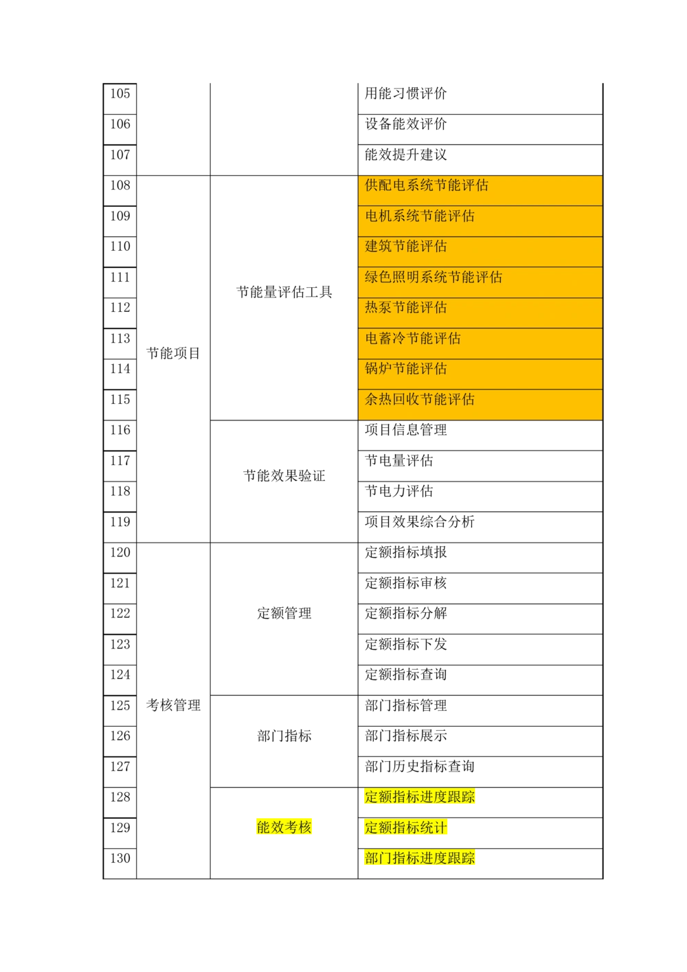 基于大数据平台的客户侧能量管理及信息增值服务试点应用项目建设大纲_436套软件开发需求文档_VD516-软件开发需求文档_10各类系统软件开发需求