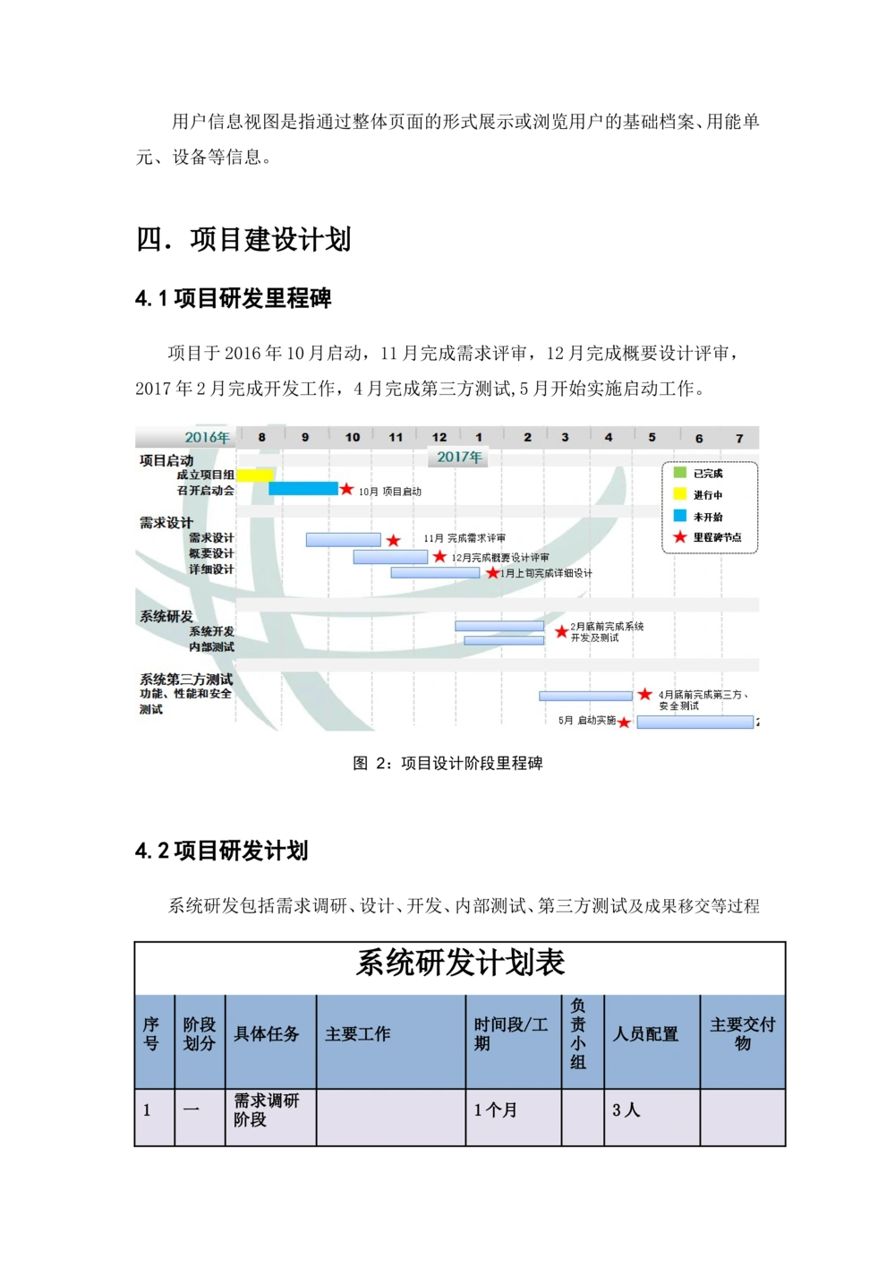 基于大数据平台的客户侧能量管理及信息增值服务试点应用项目建设大纲_436套软件开发需求文档_VD516-软件开发需求文档_10各类系统软件开发需求