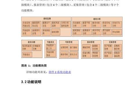 基于大数据平台的客户侧能量管理及信息增值服务试点应用项目建设大纲_436套软件开发需求文档_VD516-软件开发需求文档_10各类系统软件开发需求