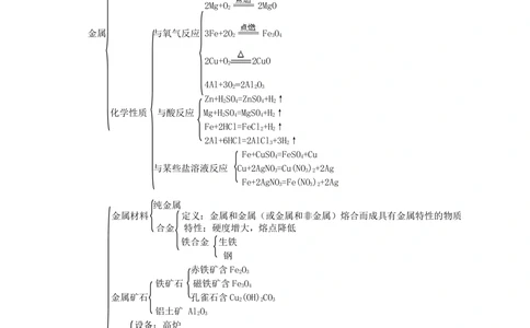 中考总复习：金属的性质（基础）知识讲解_中考全科复习资料_北京四中绝密资料05中考化学总复习_13总复习：金属的性质（基础）