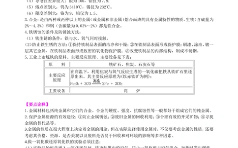 中考总复习：金属的性质（基础）知识讲解_中考全科复习资料_北京四中绝密资料05中考化学总复习_13总复习：金属的性质（基础）