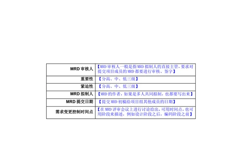 百度产品需求管理文档（MRD）模板_436套软件开发需求文档_VD516-软件开发需求文档_10各类系统软件开发需求_更新内容_百度产品需求文档（1份）