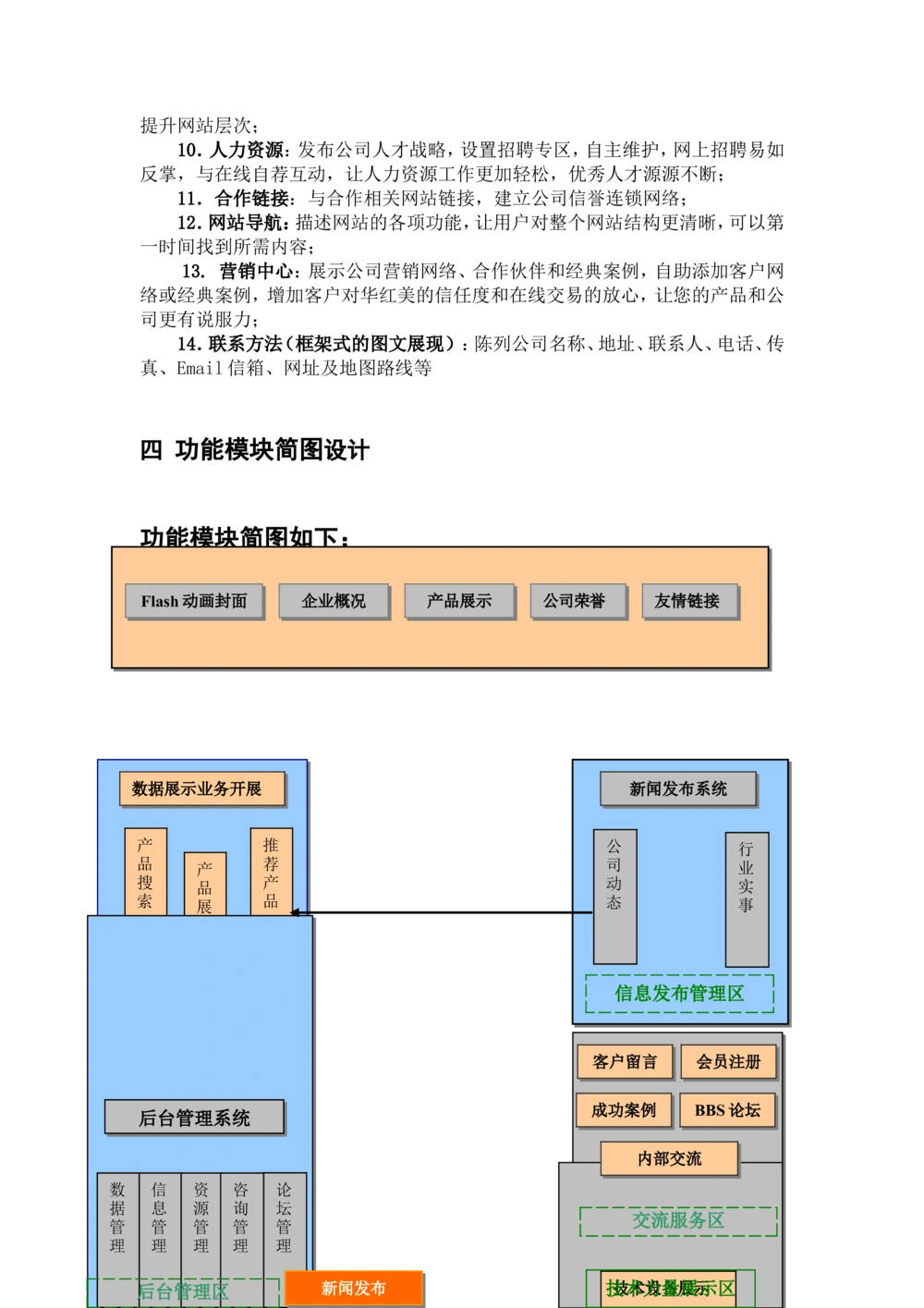 公司企业网站需求文档_436套软件开发需求文档_VD516-软件开发需求文档_10各类系统软件开发需求_更新内容_需求分析文档（18份）
