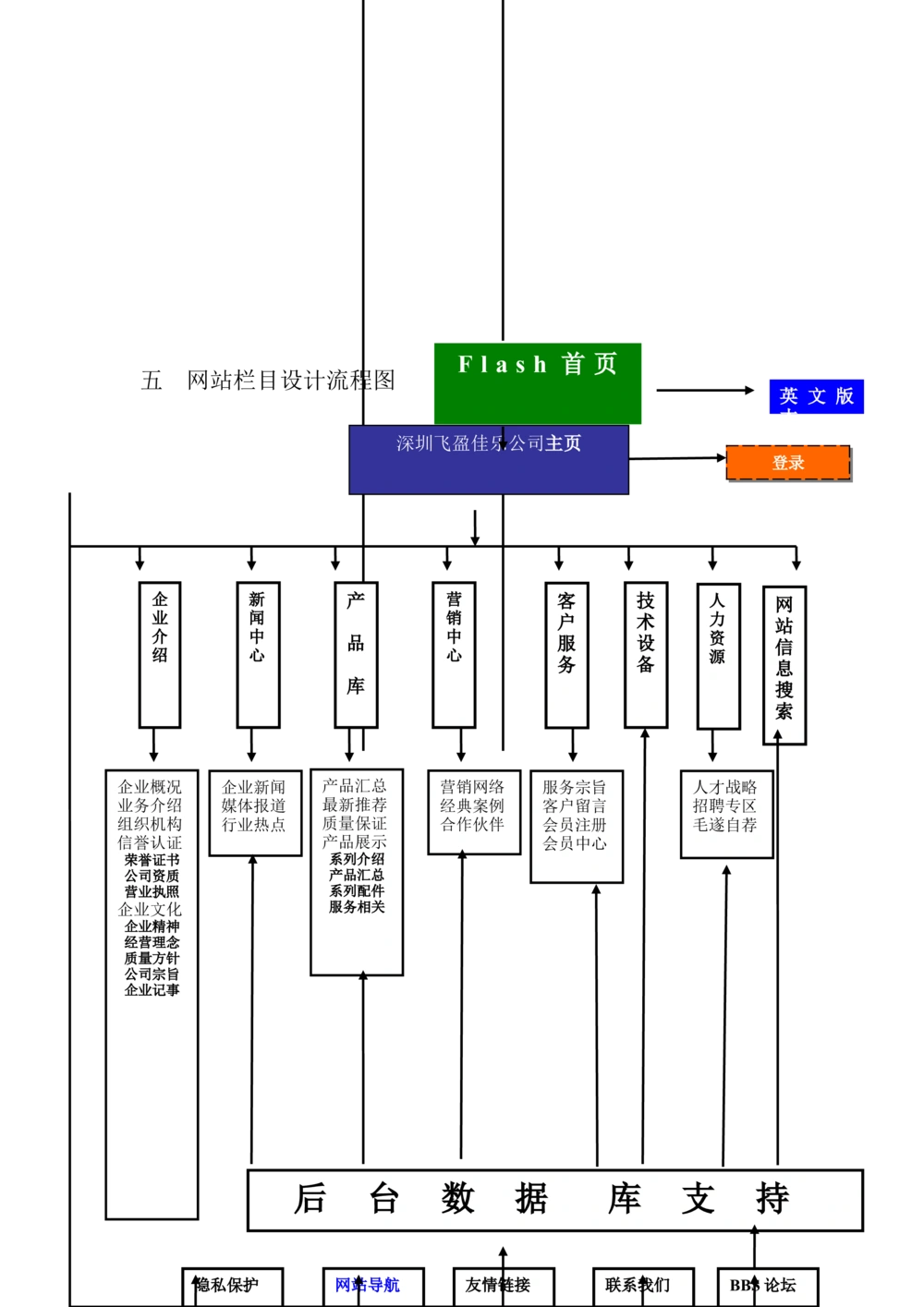 公司企业网站需求文档_436套软件开发需求文档_VD516-软件开发需求文档_10各类系统软件开发需求_更新内容_需求分析文档（18份）