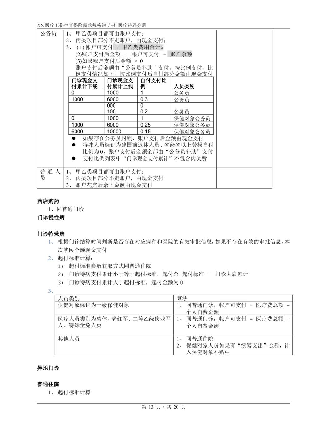 梅河差异需求规格说明书_436套软件开发需求文档_VD516-软件开发需求文档_10各类系统软件开发需求