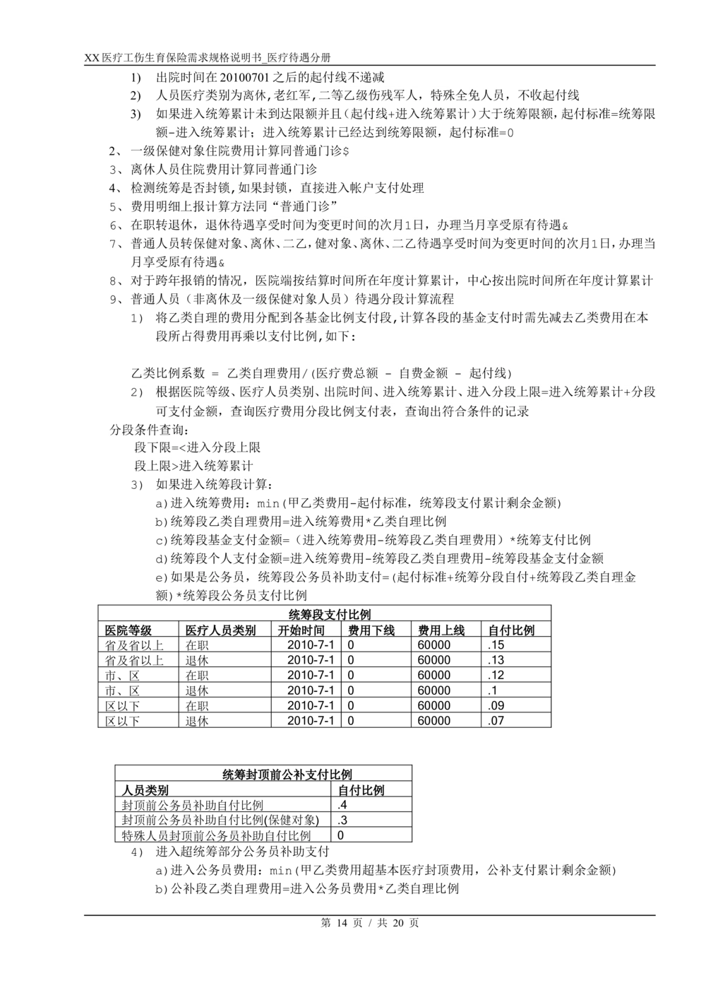 梅河差异需求规格说明书_436套软件开发需求文档_VD516-软件开发需求文档_10各类系统软件开发需求