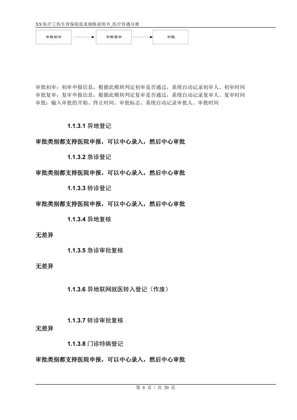 梅河差异需求规格说明书_436套软件开发需求文档_VD516-软件开发需求文档_10各类系统软件开发需求