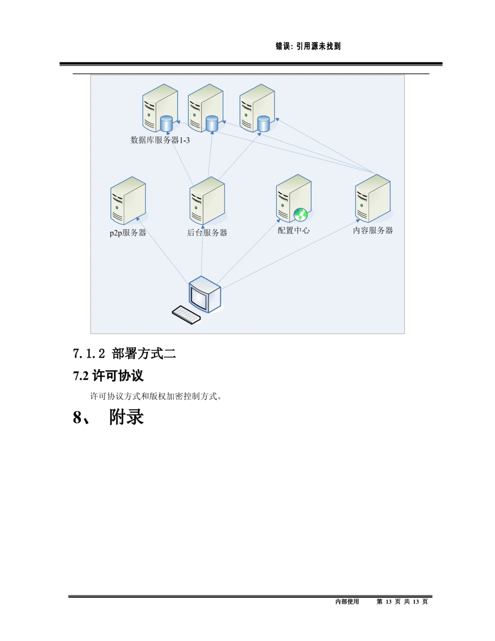 系统架构设计说明书模板_436套软件开发需求文档_VD516-软件开发需求文档_05体系结构设计说明书（12份）