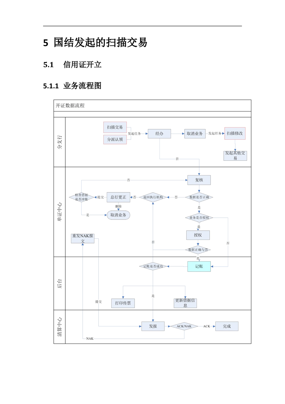新一代国际结算系统需求规格说明书（影像接口）V1.02_436套软件开发需求文档_VD516-软件开发需求文档_10各类系统软件开发需求