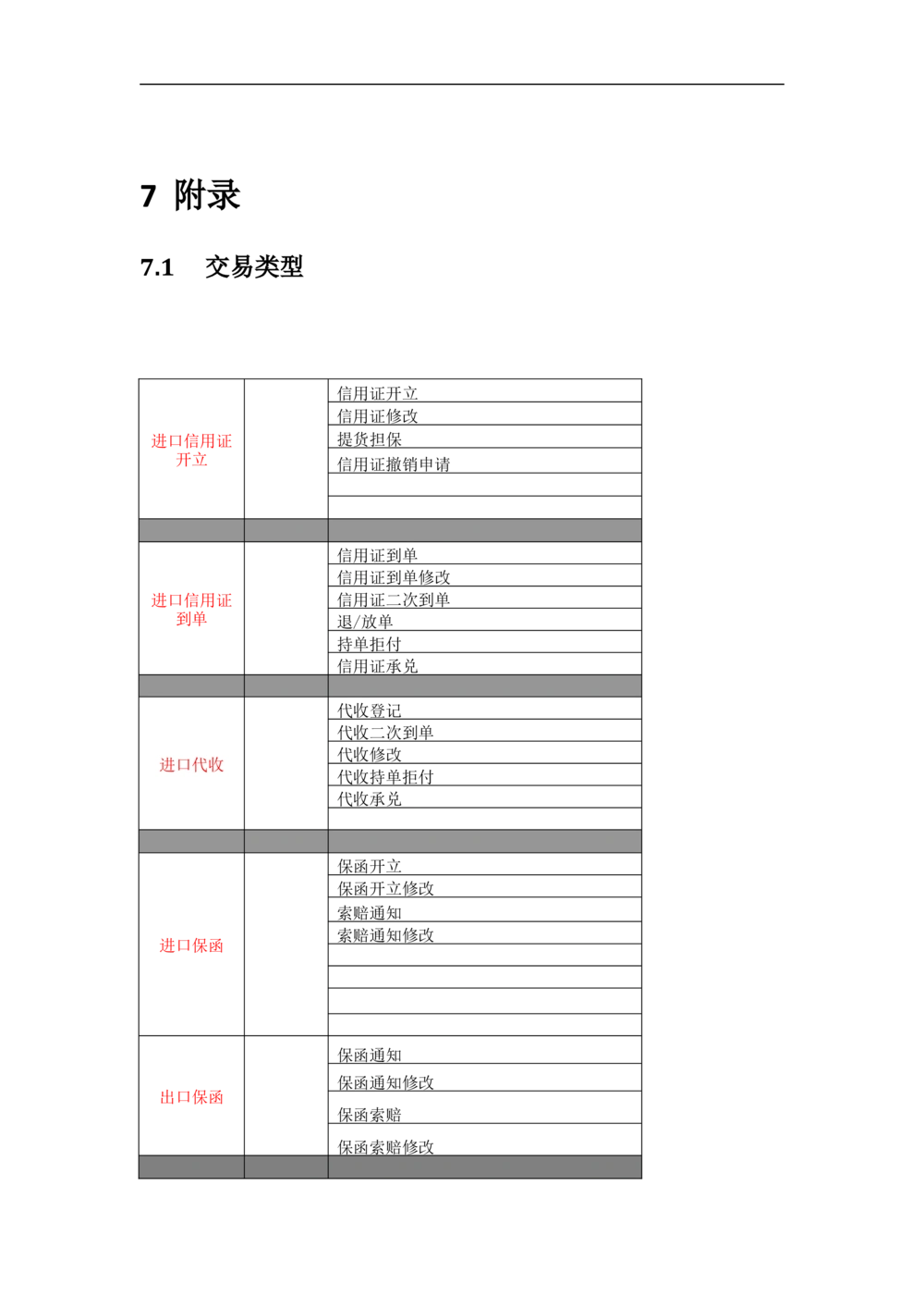 新一代国际结算系统需求规格说明书（影像接口）V1.02_436套软件开发需求文档_VD516-软件开发需求文档_10各类系统软件开发需求