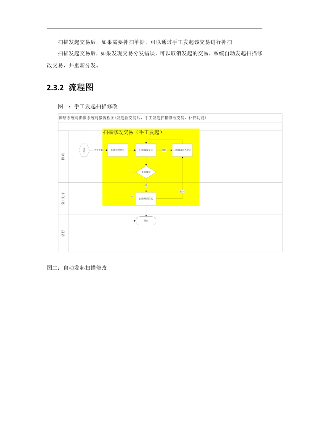 新一代国际结算系统需求规格说明书（影像接口）V1.02_436套软件开发需求文档_VD516-软件开发需求文档_10各类系统软件开发需求
