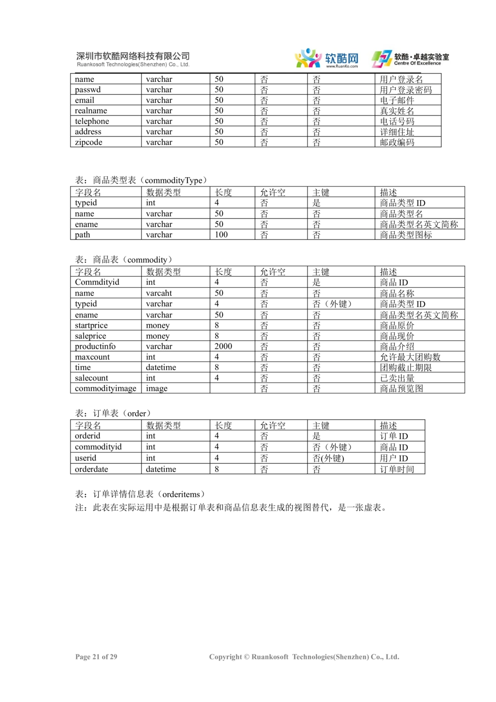 团购网需求说明文档_436套软件开发需求文档_VD516-软件开发需求文档_10各类系统软件开发需求_更新内容_产品需求文档案例（73份）