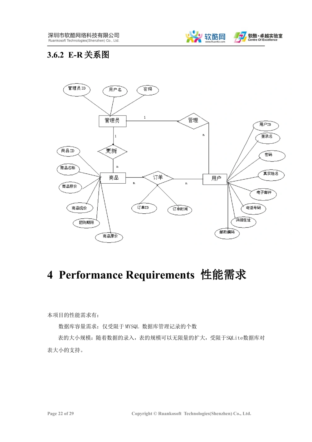 团购网需求说明文档_436套软件开发需求文档_VD516-软件开发需求文档_10各类系统软件开发需求_更新内容_产品需求文档案例（73份）