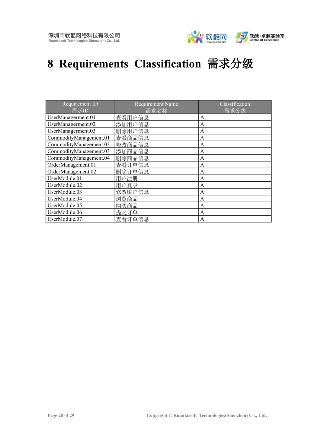 团购网需求说明文档_436套软件开发需求文档_VD516-软件开发需求文档_10各类系统软件开发需求_更新内容_产品需求文档案例（73份）