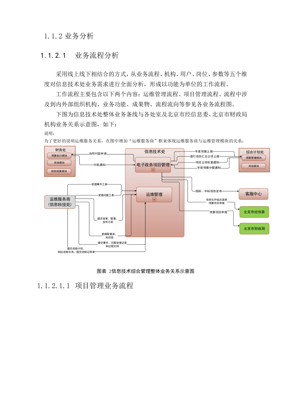 内部管理子系统-信息技术综合管理模块用户需求规格说明书V2.3_436套软件开发需求文档_VD516-软件开发需求文档_10各类系统软件开发需求_更新内容