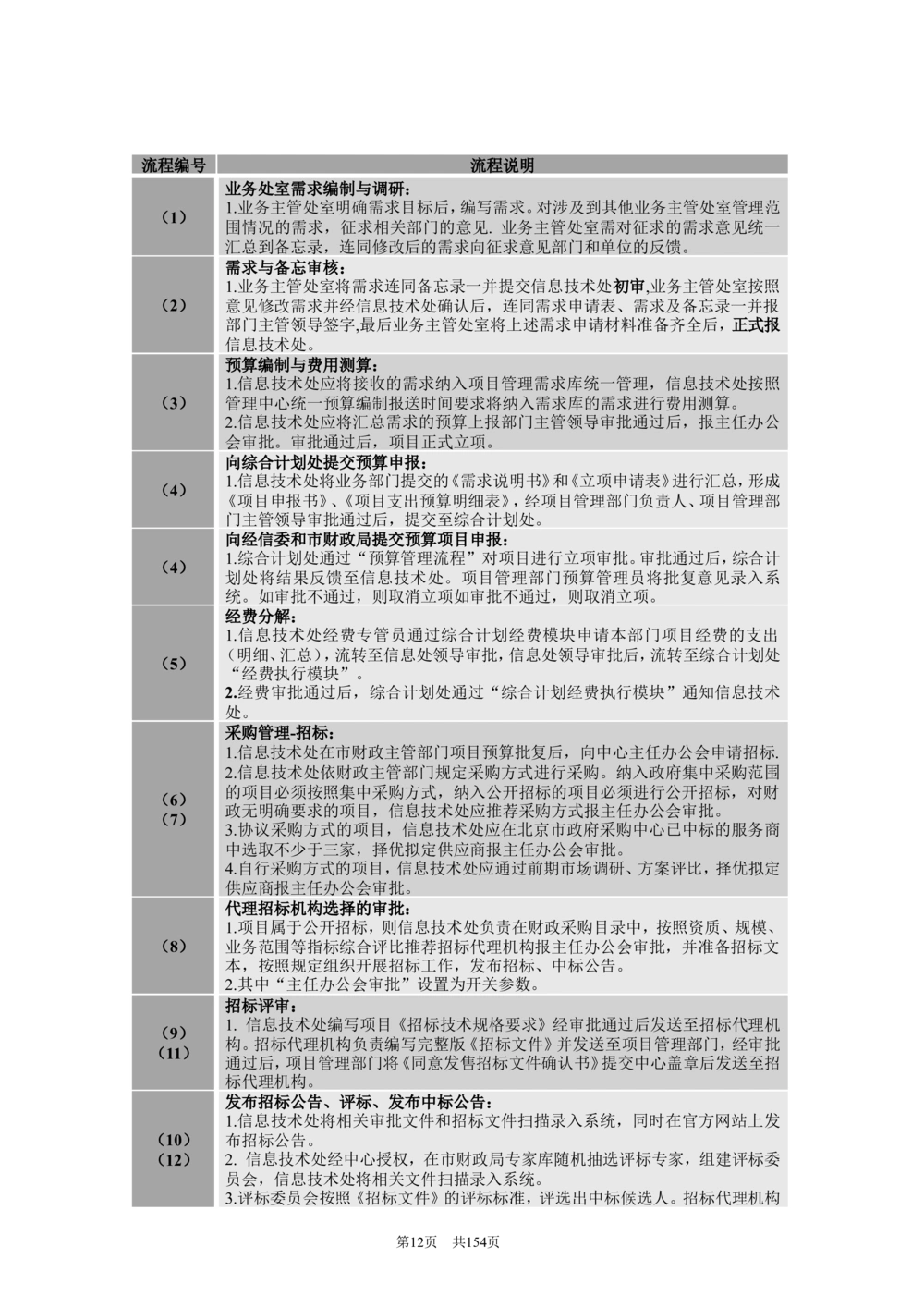内部管理子系统-信息技术综合管理模块用户需求规格说明书V2.3_436套软件开发需求文档_VD516-软件开发需求文档_10各类系统软件开发需求_更新内容