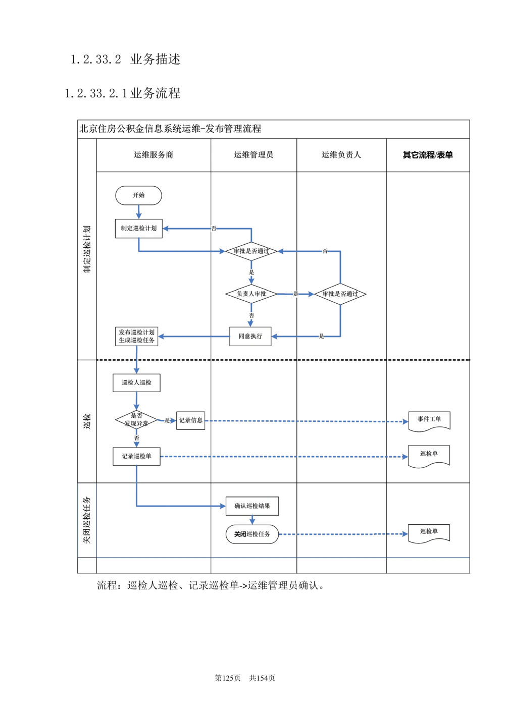 内部管理子系统-信息技术综合管理模块用户需求规格说明书V2.3_436套软件开发需求文档_VD516-软件开发需求文档_10各类系统软件开发需求_更新内容