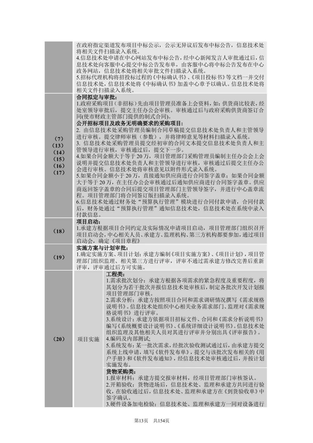 内部管理子系统-信息技术综合管理模块用户需求规格说明书V2.3_436套软件开发需求文档_VD516-软件开发需求文档_10各类系统软件开发需求_更新内容