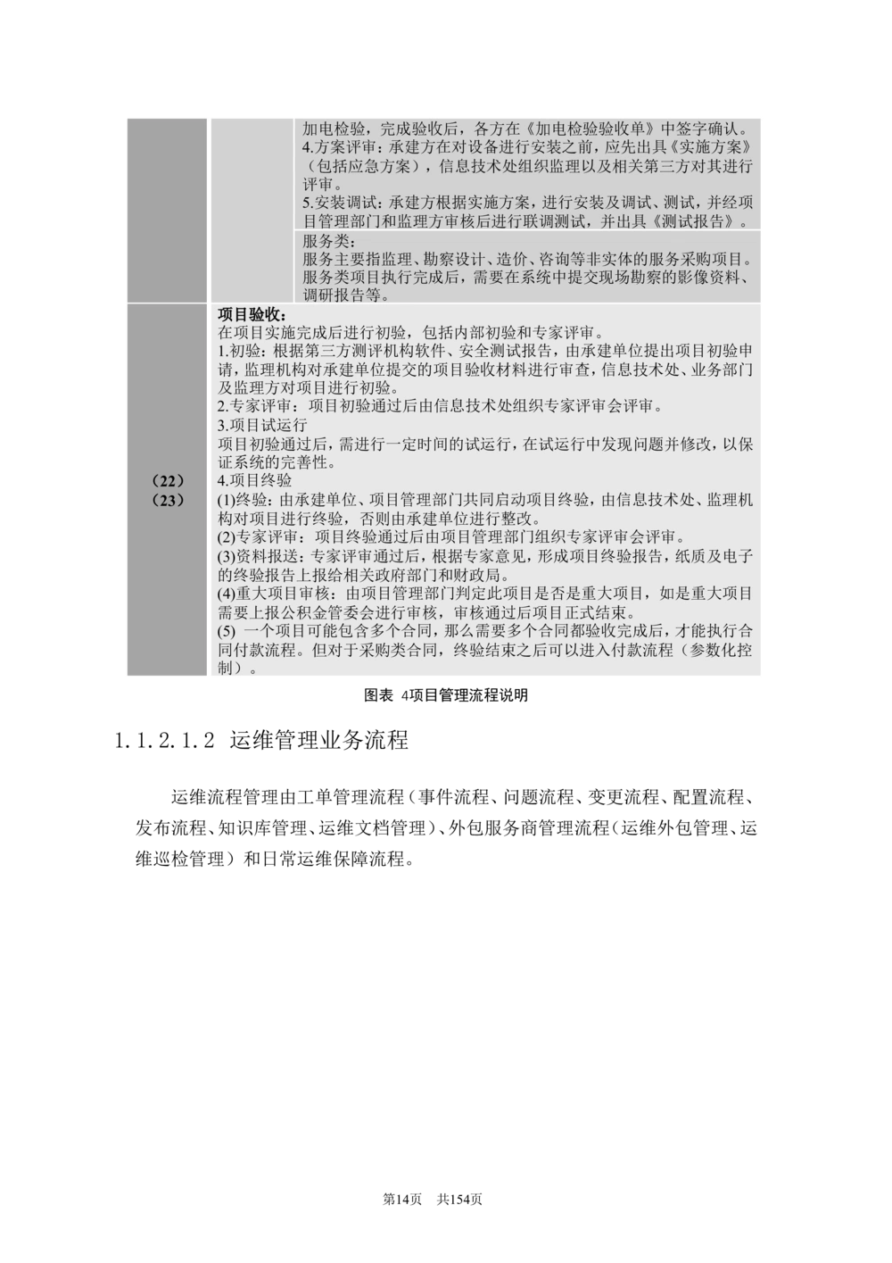 内部管理子系统-信息技术综合管理模块用户需求规格说明书V2.3_436套软件开发需求文档_VD516-软件开发需求文档_10各类系统软件开发需求_更新内容