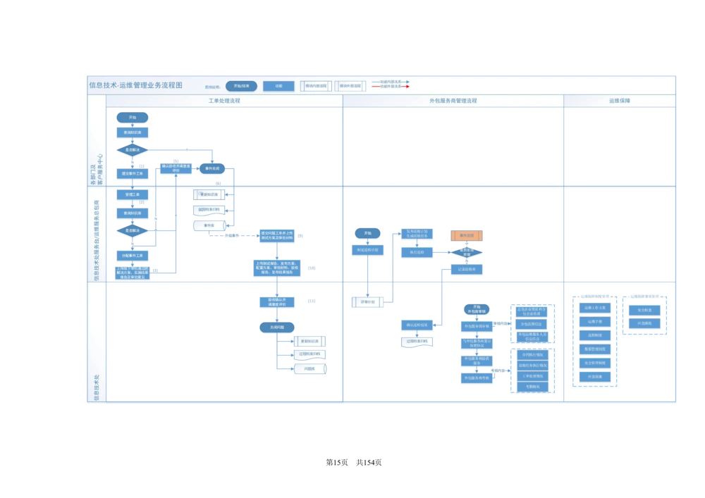 内部管理子系统-信息技术综合管理模块用户需求规格说明书V2.3_436套软件开发需求文档_VD516-软件开发需求文档_10各类系统软件开发需求_更新内容