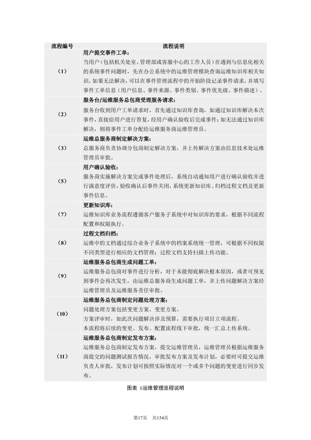 内部管理子系统-信息技术综合管理模块用户需求规格说明书V2.3_436套软件开发需求文档_VD516-软件开发需求文档_10各类系统软件开发需求_更新内容
