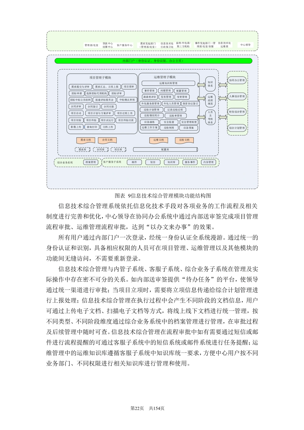 内部管理子系统-信息技术综合管理模块用户需求规格说明书V2.3_436套软件开发需求文档_VD516-软件开发需求文档_10各类系统软件开发需求_更新内容