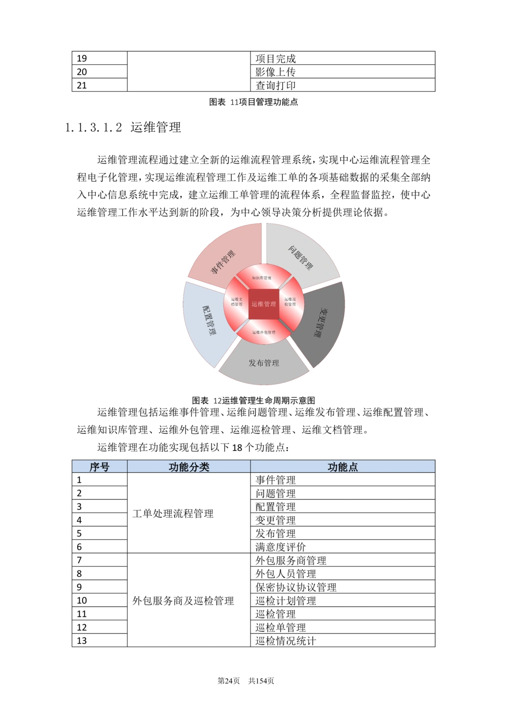 内部管理子系统-信息技术综合管理模块用户需求规格说明书V2.3_436套软件开发需求文档_VD516-软件开发需求文档_10各类系统软件开发需求_更新内容