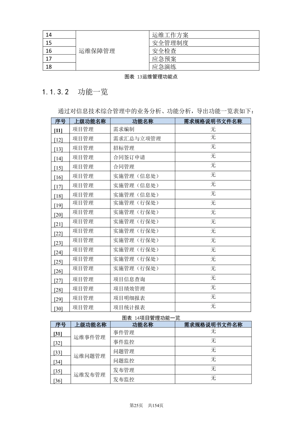 内部管理子系统-信息技术综合管理模块用户需求规格说明书V2.3_436套软件开发需求文档_VD516-软件开发需求文档_10各类系统软件开发需求_更新内容