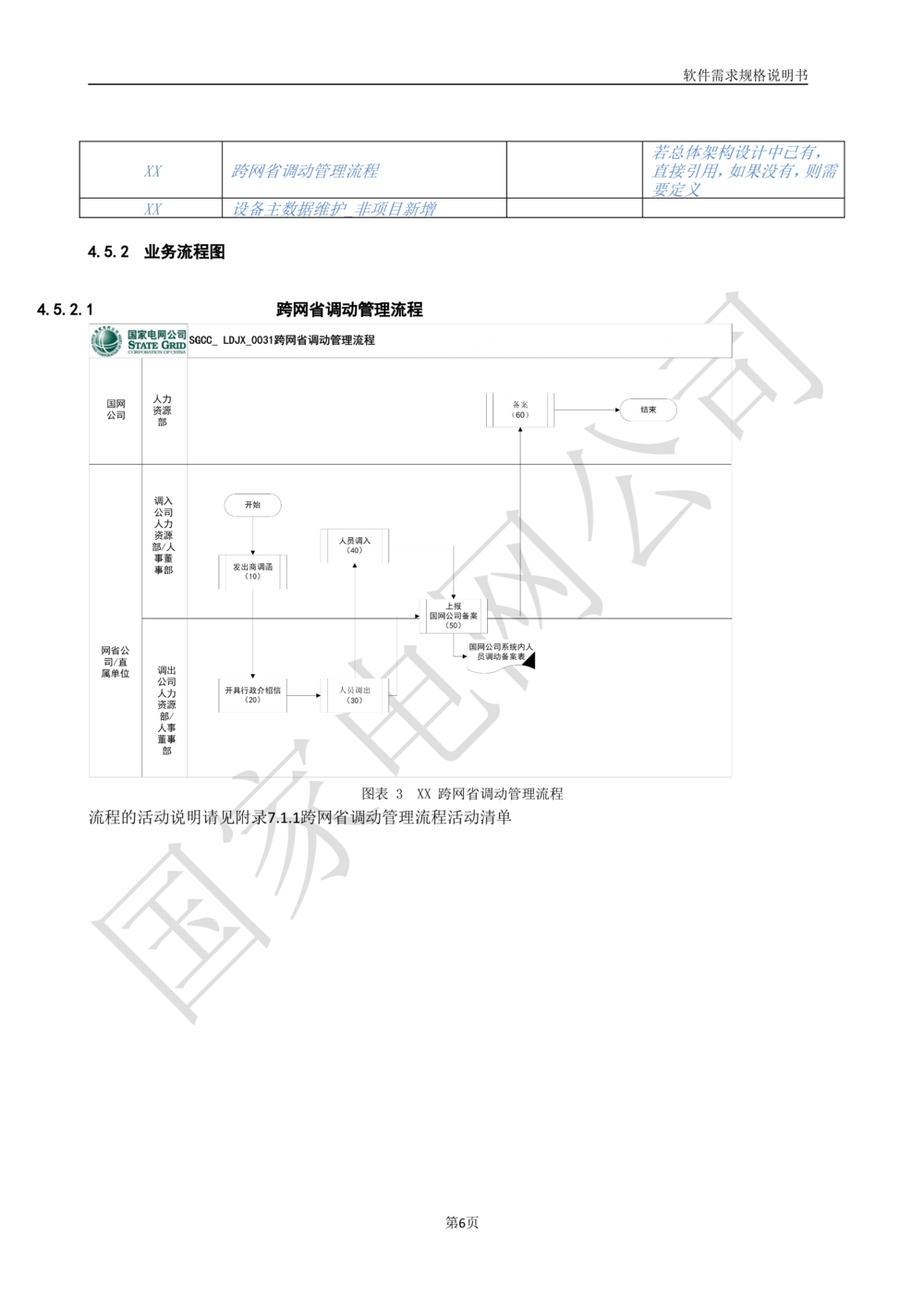 国家电网公司软件需求规格说明书模板V1.0_436套软件开发需求文档_VD516-软件开发需求文档_10各类系统软件开发需求