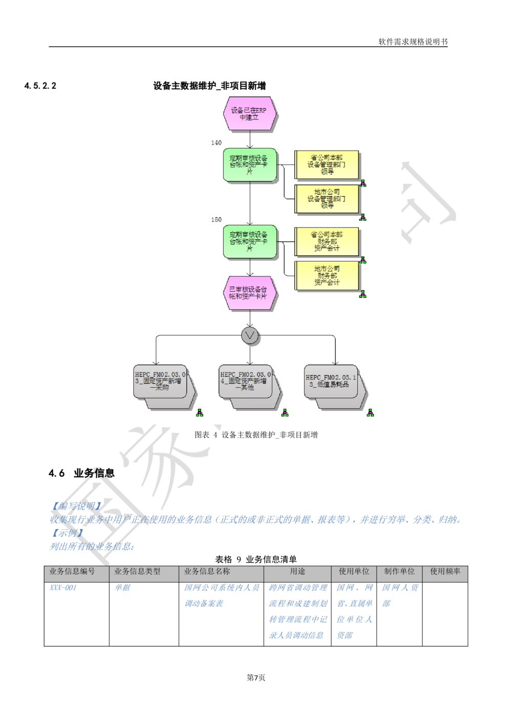 国家电网公司软件需求规格说明书模板V1.0_436套软件开发需求文档_VD516-软件开发需求文档_10各类系统软件开发需求