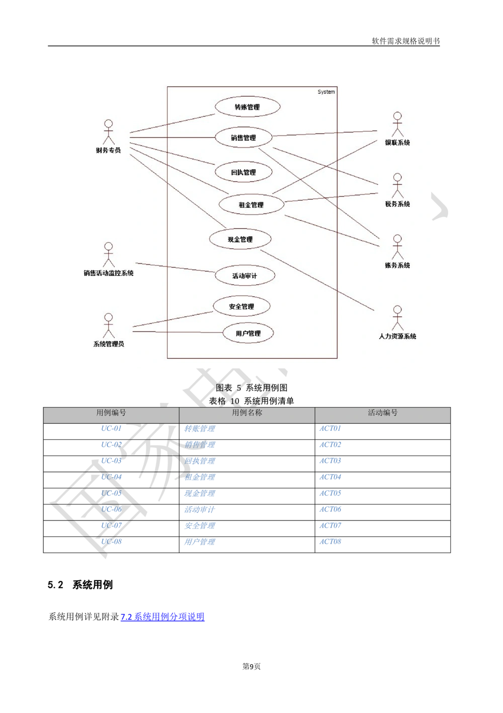 国家电网公司软件需求规格说明书模板V1.0_436套软件开发需求文档_VD516-软件开发需求文档_10各类系统软件开发需求