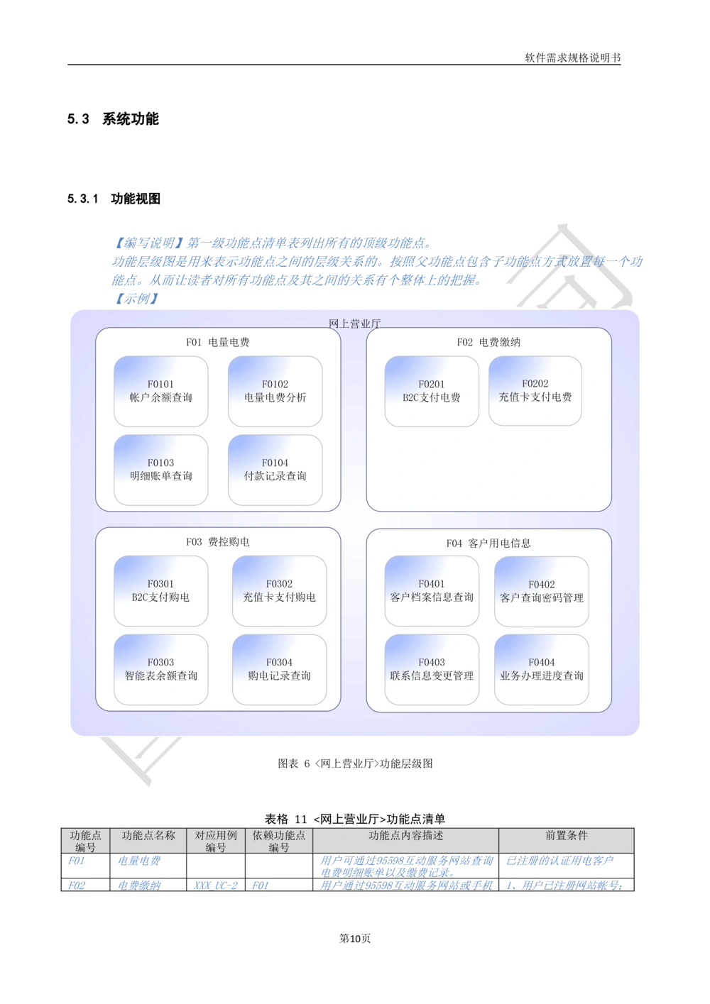 国家电网公司软件需求规格说明书模板V1.0_436套软件开发需求文档_VD516-软件开发需求文档_10各类系统软件开发需求