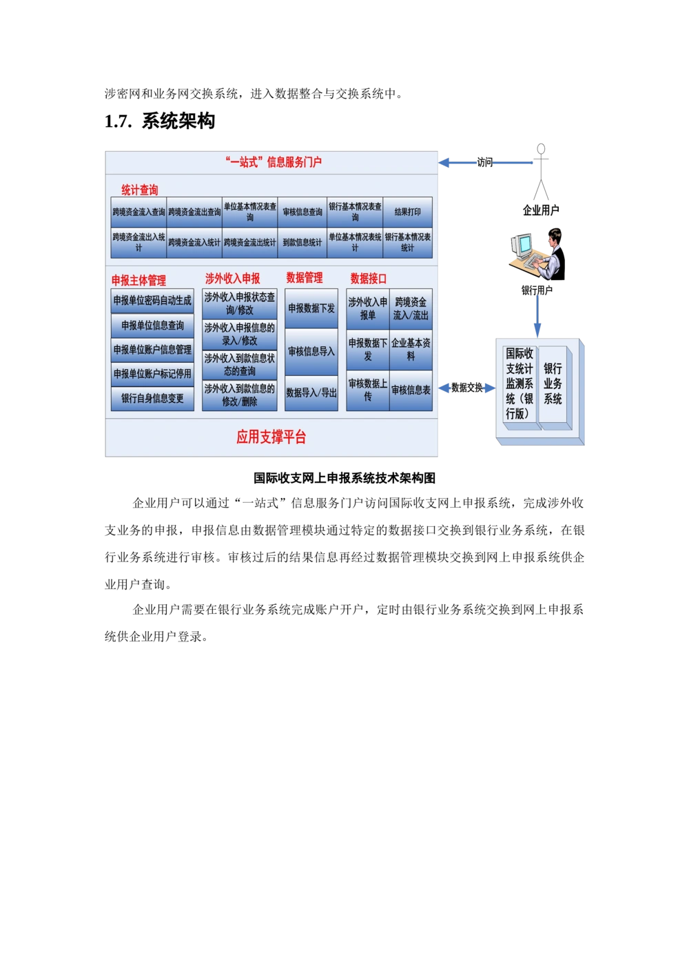 各种系统架构图与详细说明_436套软件开发需求文档_VD516-软件开发需求文档_05体系结构设计说明书（12份）