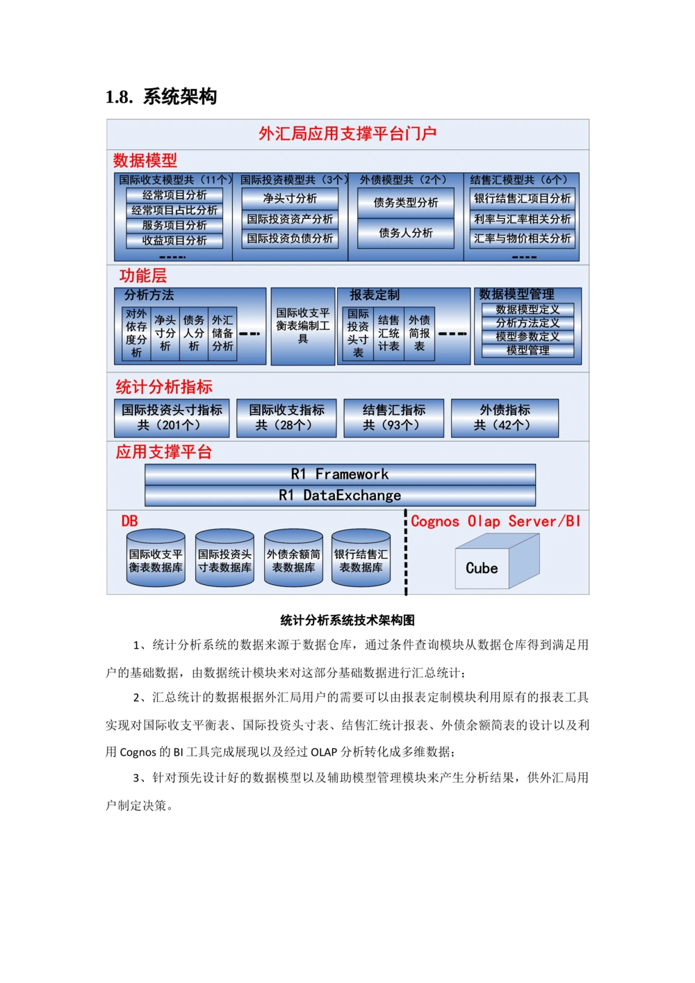各种系统架构图与详细说明_436套软件开发需求文档_VD516-软件开发需求文档_05体系结构设计说明书（12份）