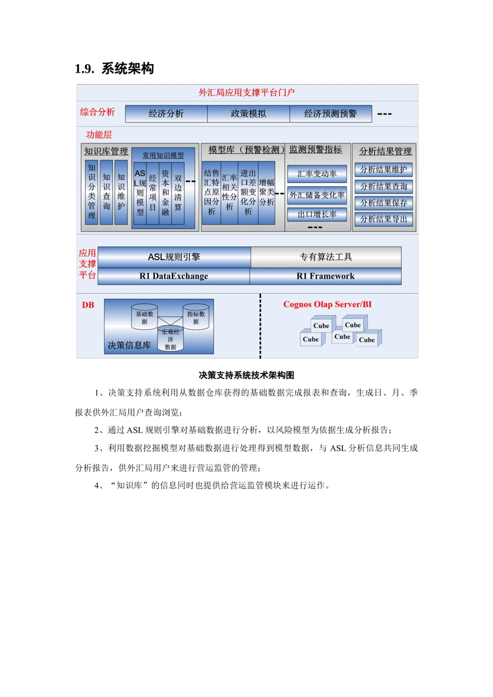 各种系统架构图与详细说明_436套软件开发需求文档_VD516-软件开发需求文档_05体系结构设计说明书（12份）