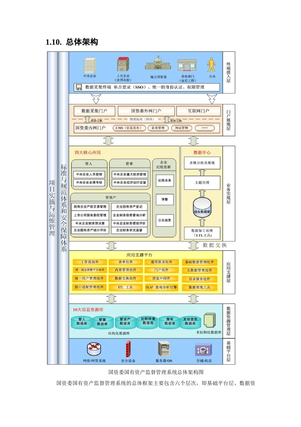 各种系统架构图与详细说明_436套软件开发需求文档_VD516-软件开发需求文档_05体系结构设计说明书（12份）