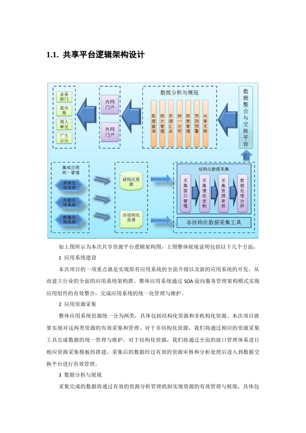 各种系统架构图与详细说明_436套软件开发需求文档_VD516-软件开发需求文档_05体系结构设计说明书（12份）