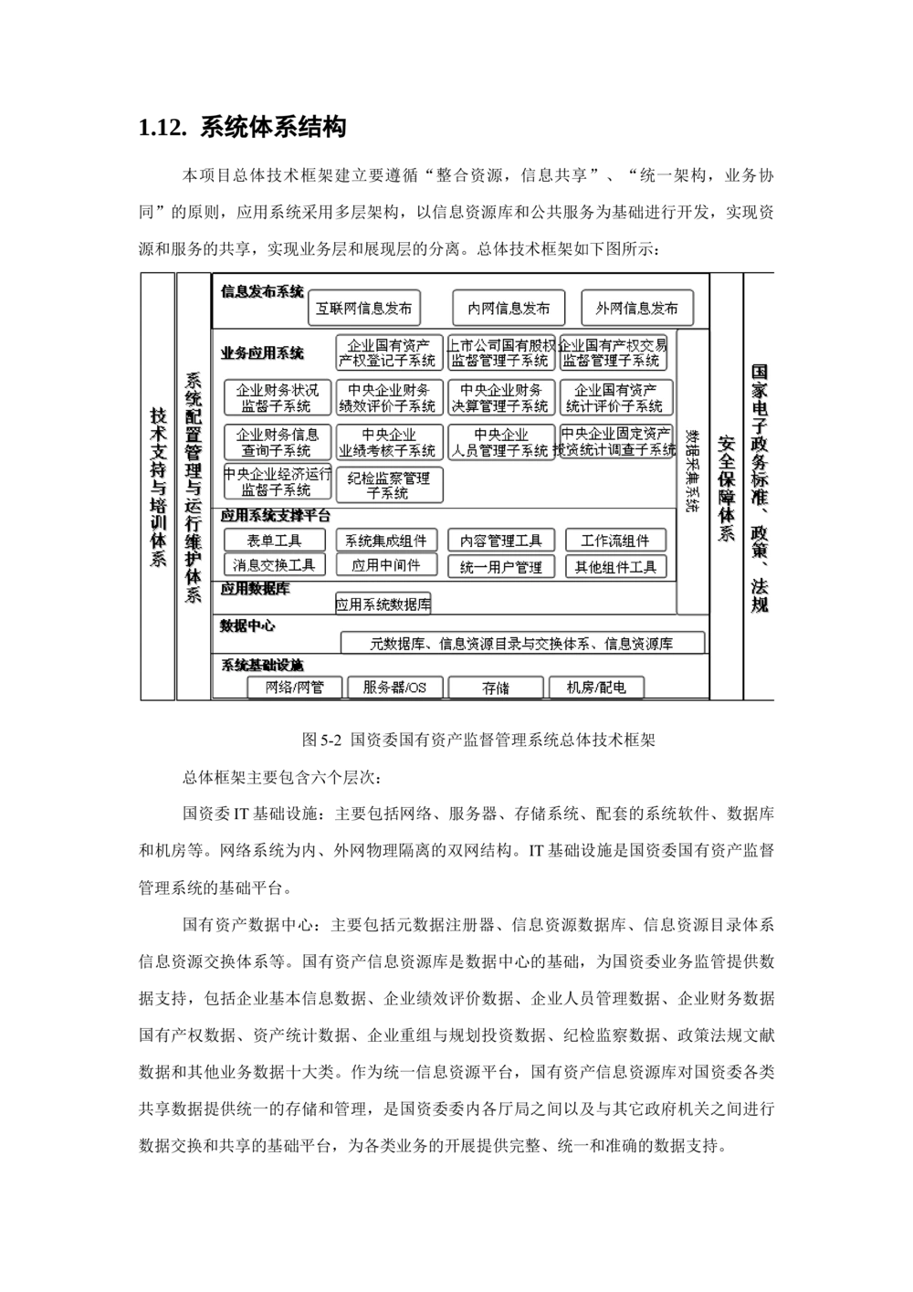 各种系统架构图与详细说明_436套软件开发需求文档_VD516-软件开发需求文档_05体系结构设计说明书（12份）