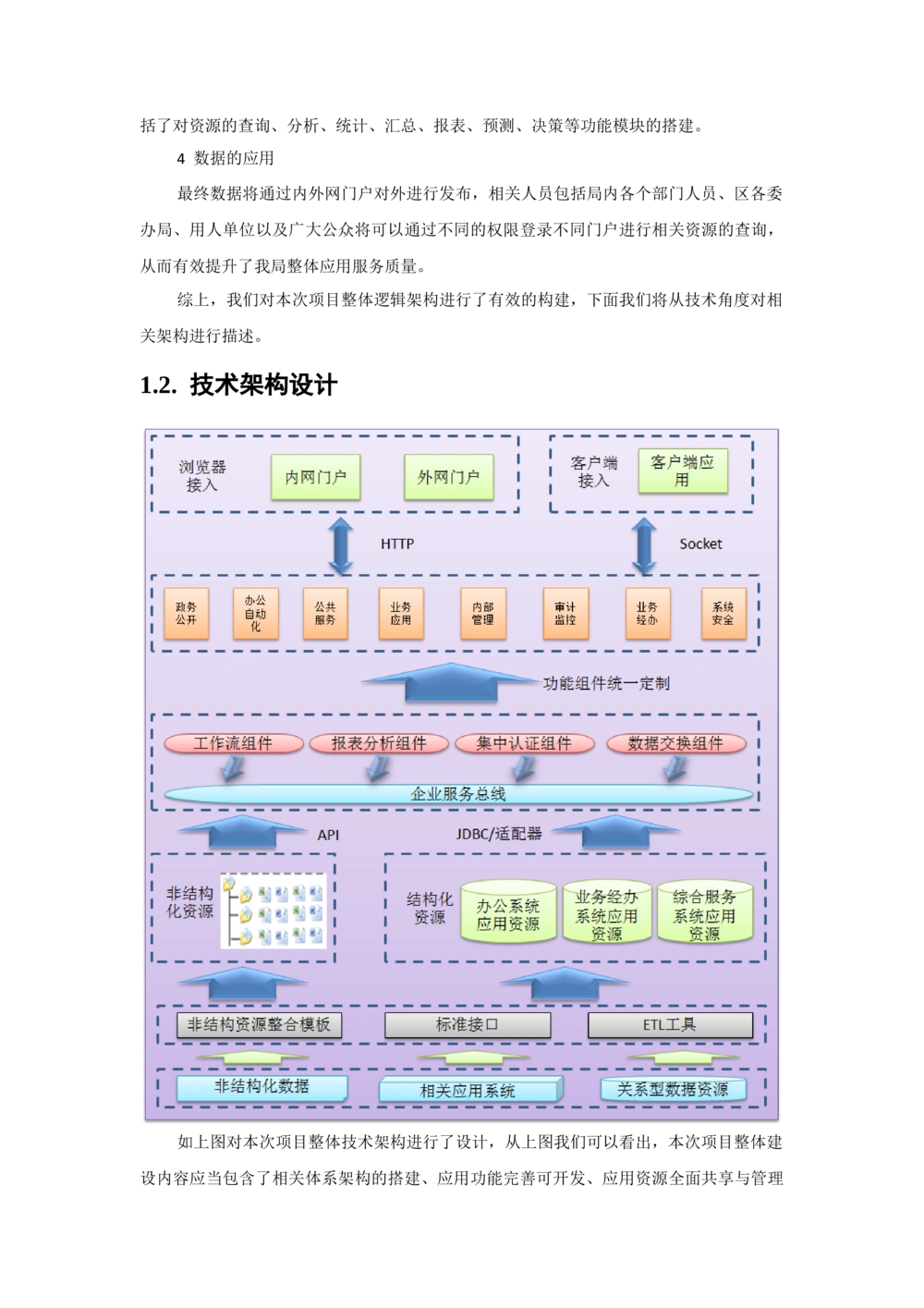 各种系统架构图与详细说明_436套软件开发需求文档_VD516-软件开发需求文档_05体系结构设计说明书（12份）